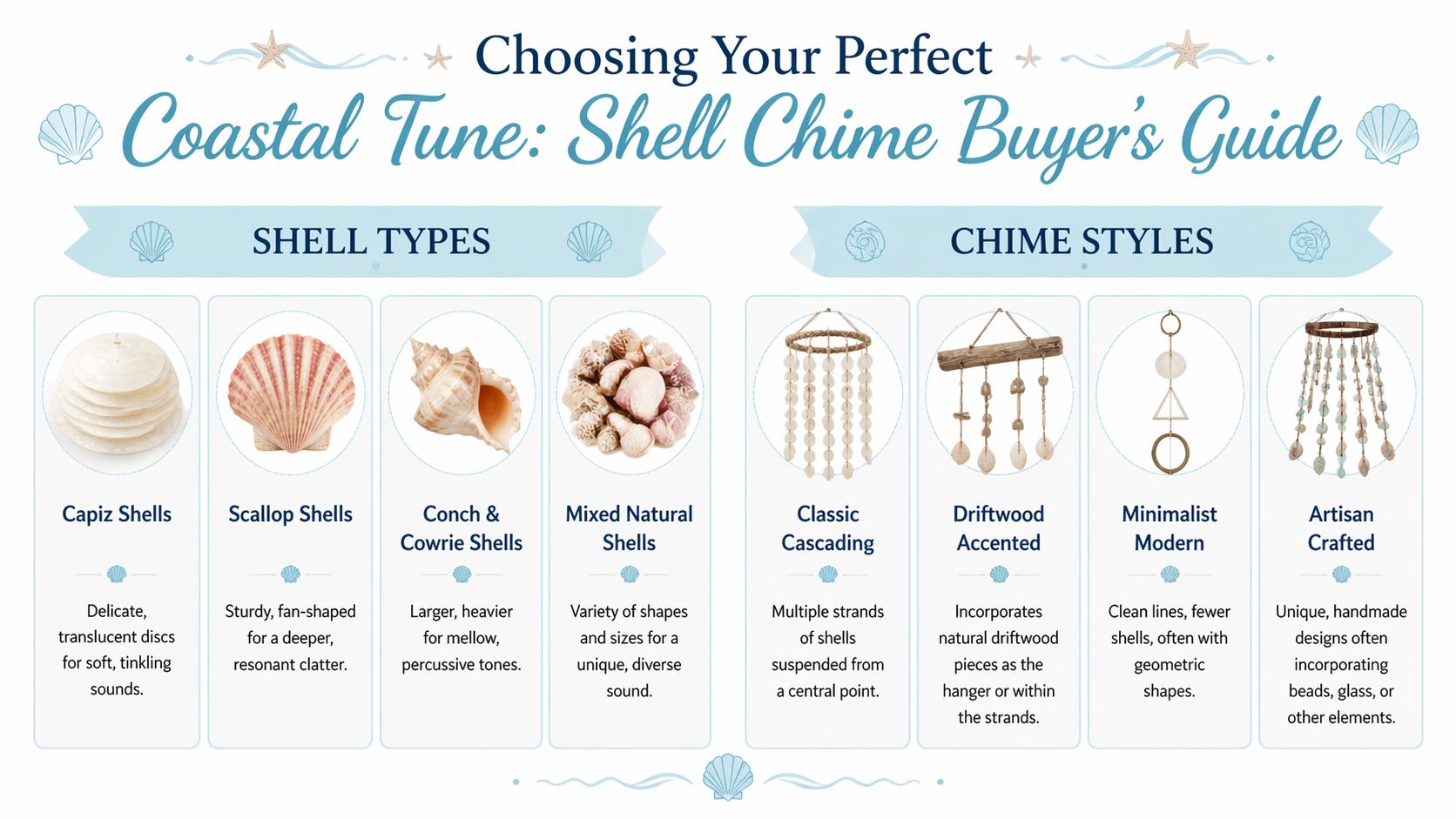 A guide titled Choosing Your Perfect Coastal Tune detailing various types of shells and wind chime styles.