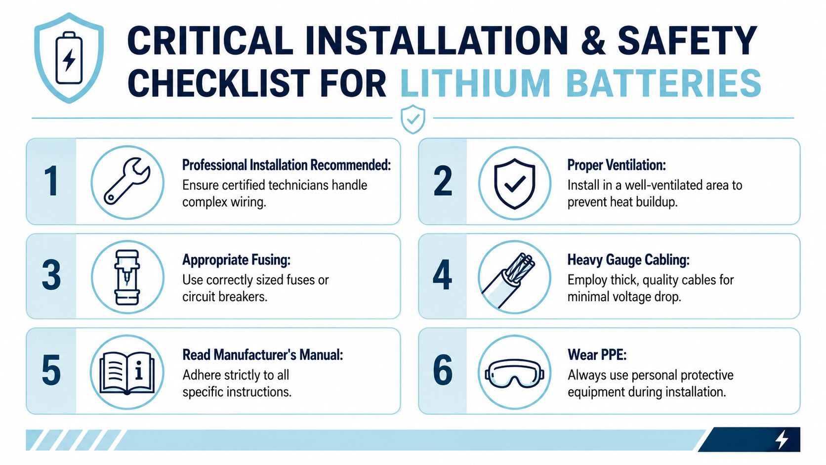 A safety checklist infographic for the installation of lithium batteries, highlighting six crucial technical requirements.