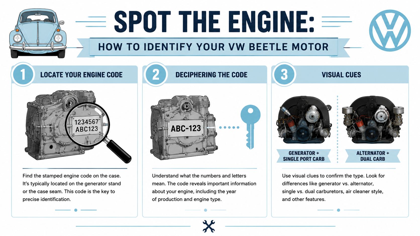 An infographic titled Spot the Engine explaining how to identify a classic Volkswagen Beetle motor.