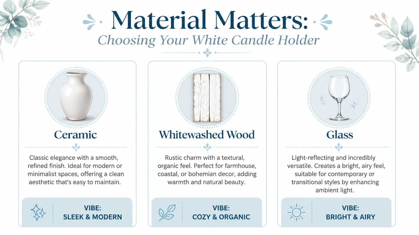 A graphic guide explaining the aesthetic differences between ceramic, whitewashed wood, and glass white candle holders.