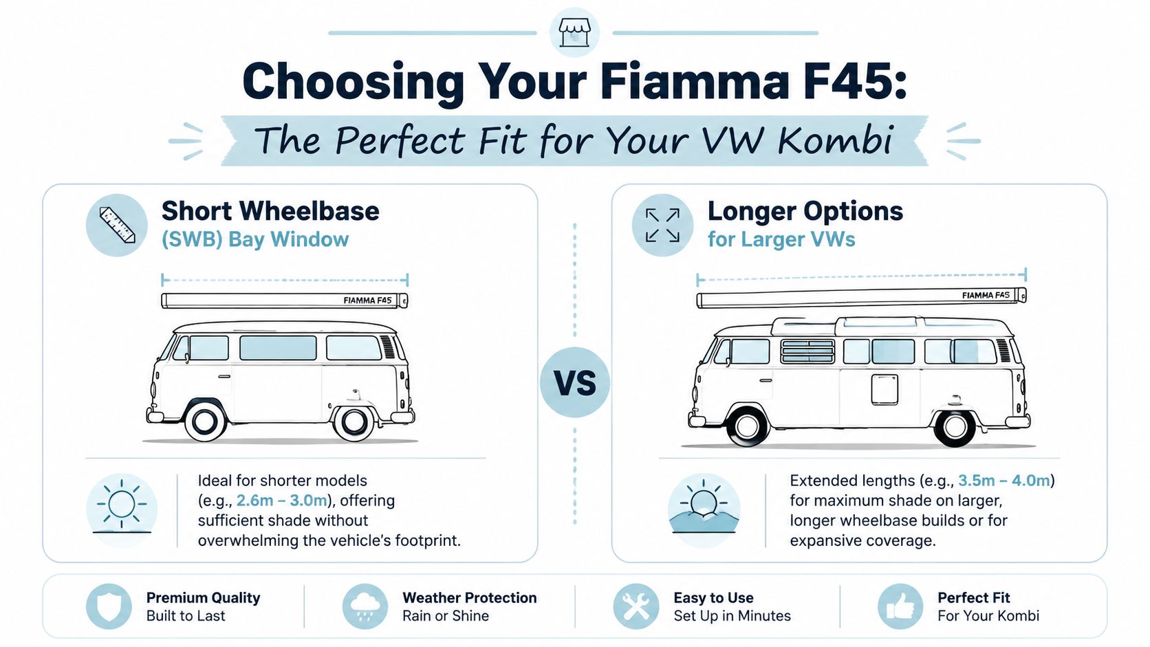 A comparison guide for choosing the right size Fiamma F45 awning for Short Wheelbase and longer VW Kombi campervans.