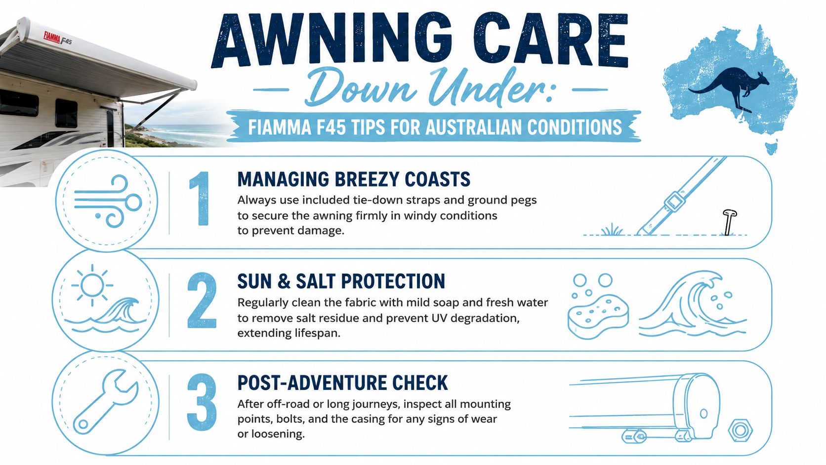 A helpful infographic outlining three essential care and maintenance tips for Fiamma F45 awnings in Australia.