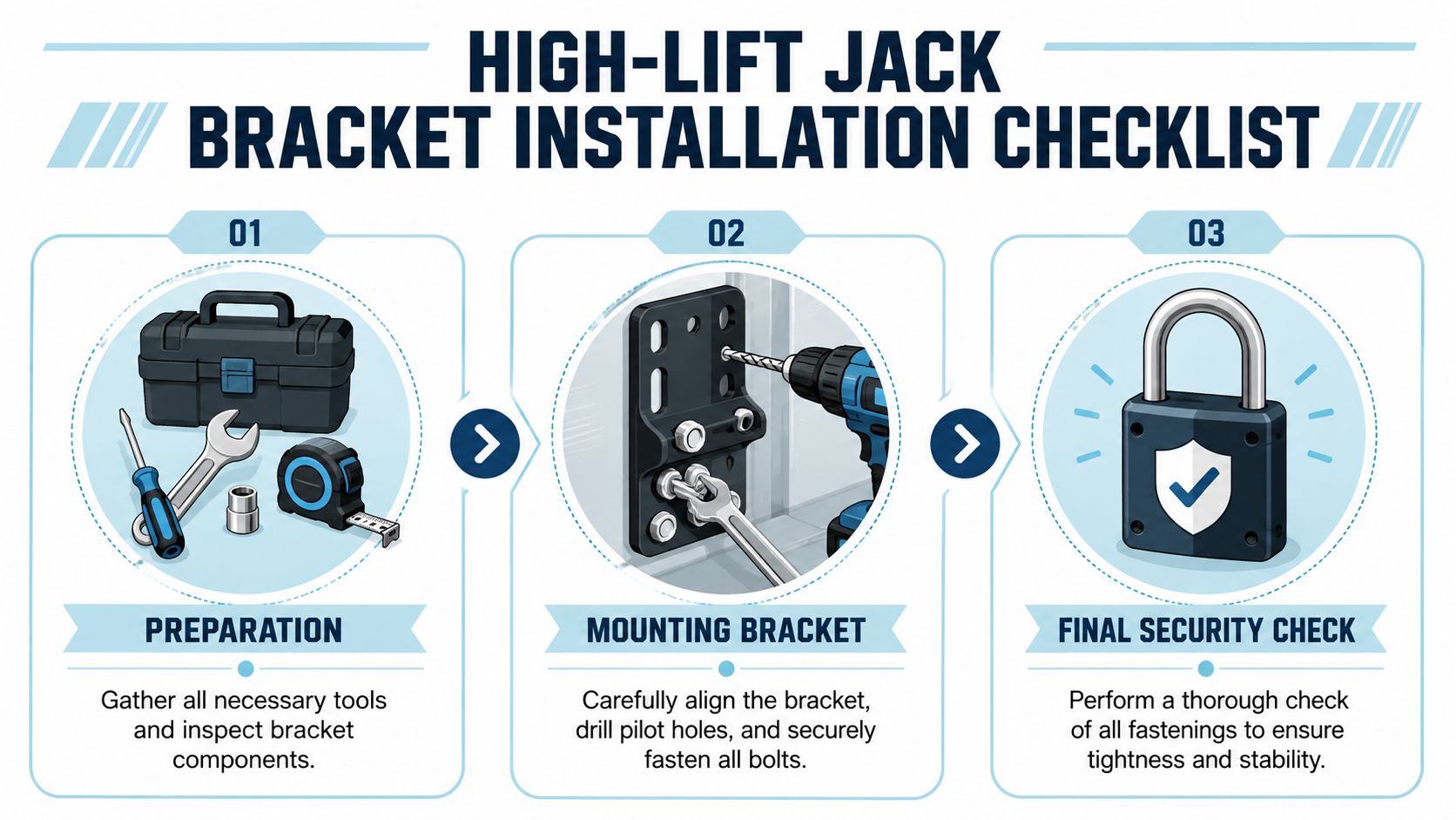 A three-step instructional checklist illustration for installing a high-lift jack bracket on a vehicle.