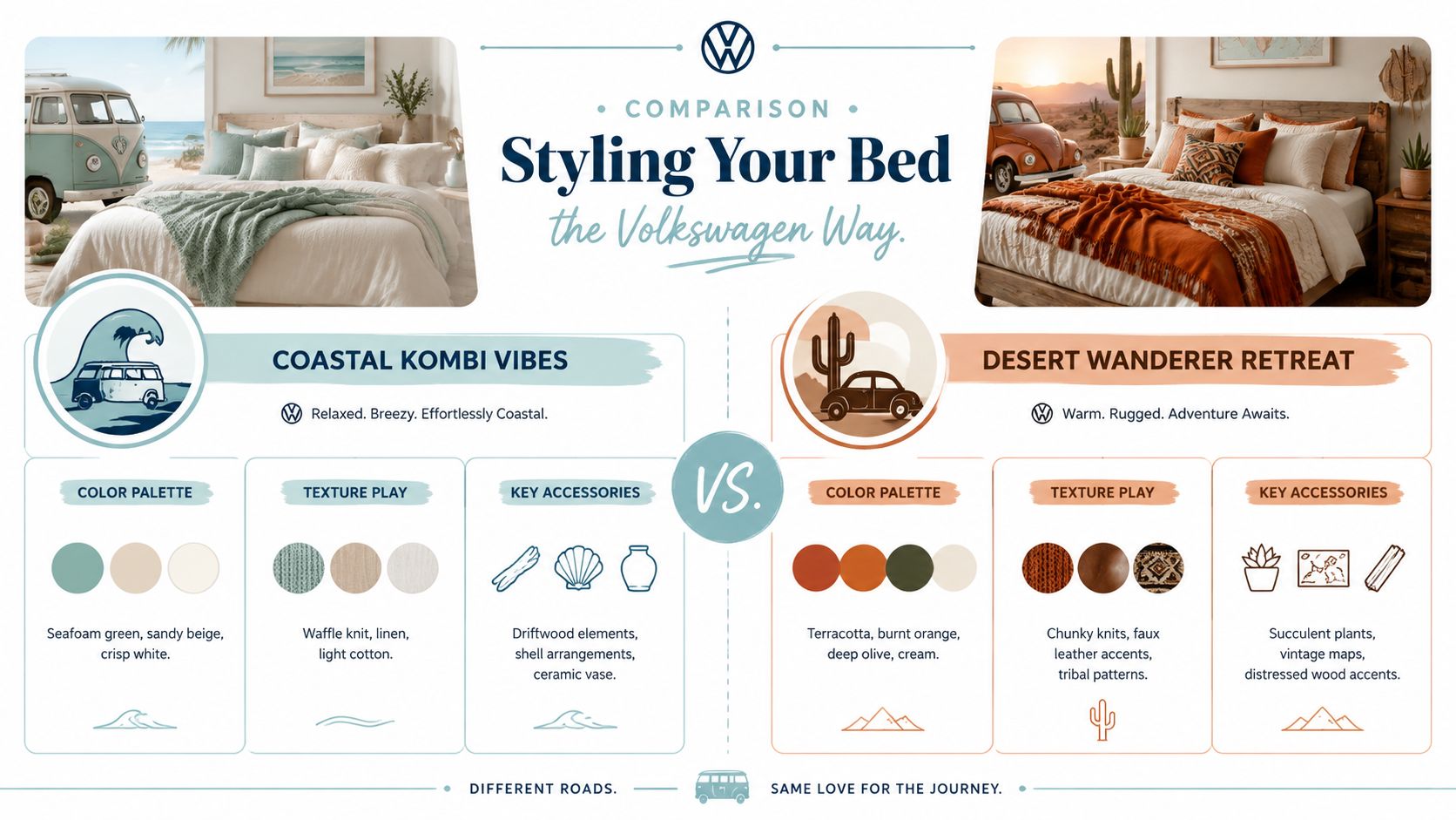 An infographic comparing two bedroom styling themes: Coastal Kombi Vibes and Desert Wanderer Retreat with Volkswagen vehicles.