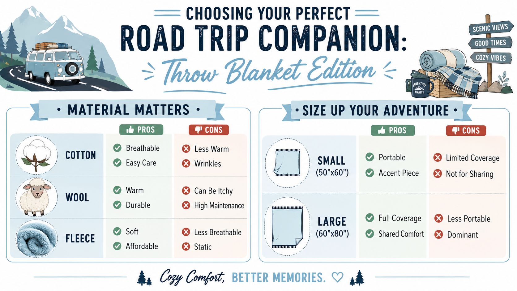 An infographic titled Choosing Your Perfect Road Trip Companion comparing blanket materials and sizes for travel.