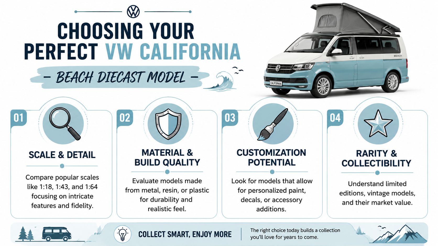 An infographic titled Choosing Your Perfect VW California Beach Diecast Model, highlighting four key considerations for collectors.