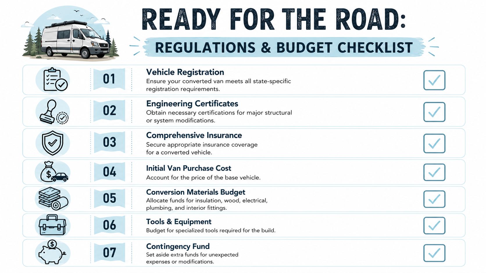 A checklist for van conversion including vehicle registration, insurance, materials, tools, and budget planning for road trips.