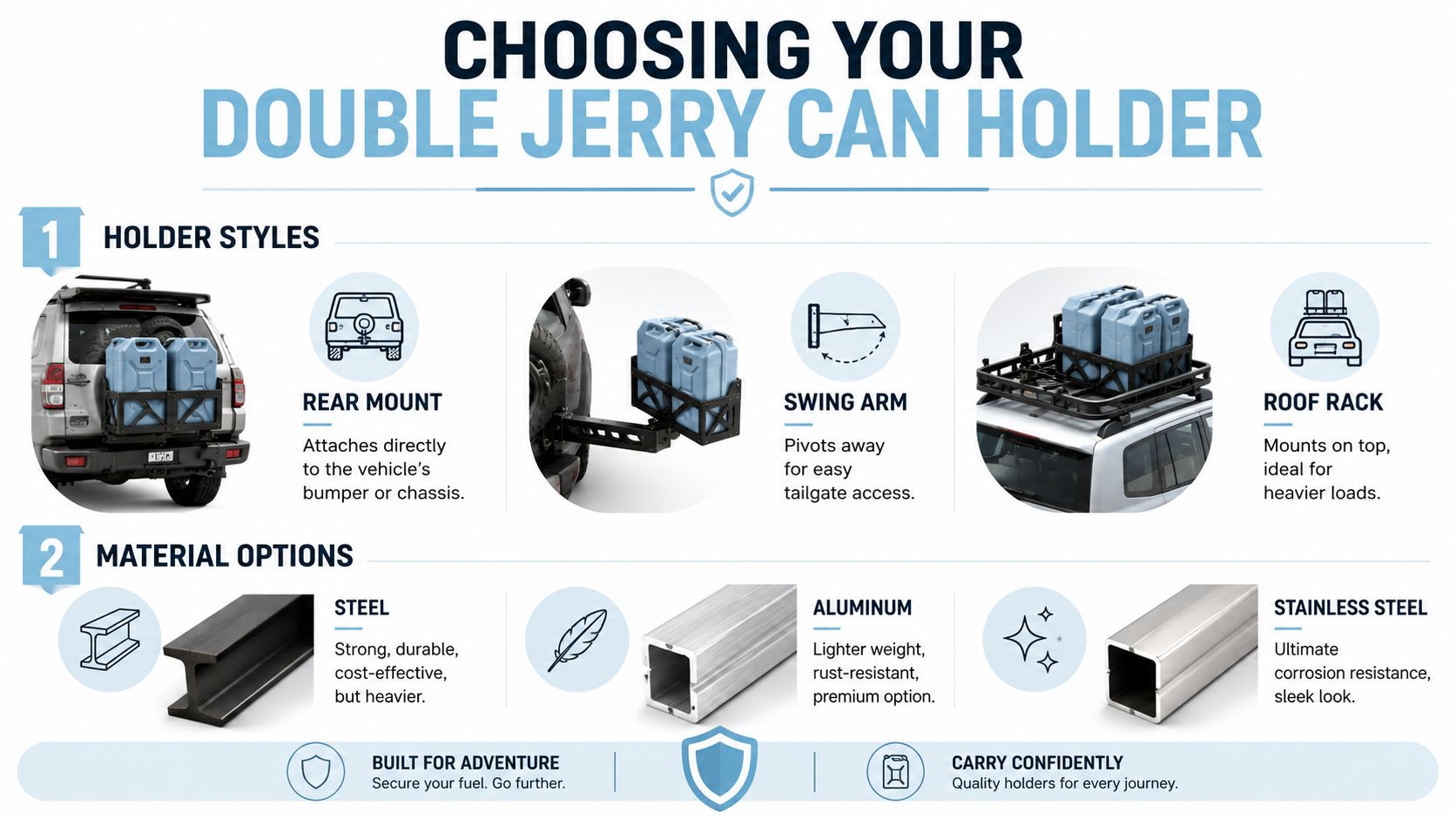 An infographic showing various types and materials for double jerry can holders for vehicles and adventure travel.