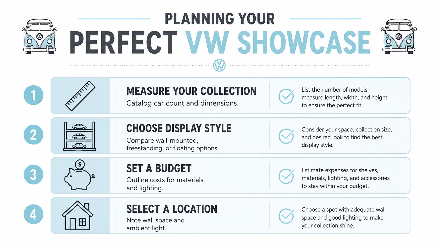 A four-step infographic guide on how to plan and display a Volkswagen model car collection.