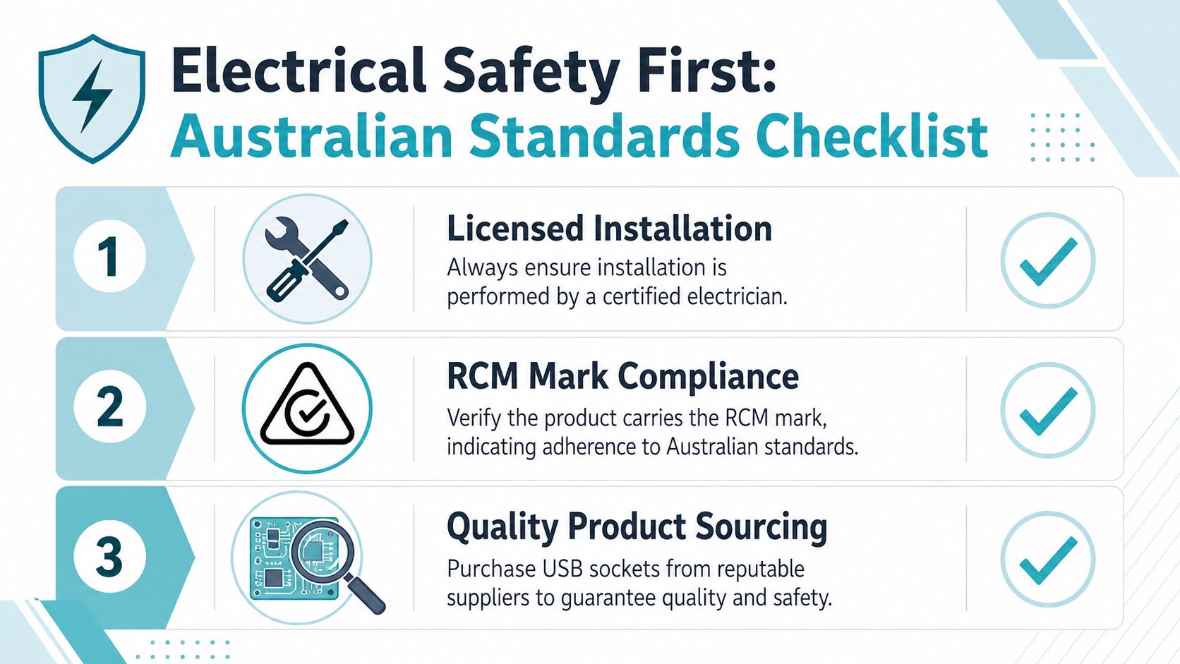 An infographic titled Electrical Safety First: Australian Standards Checklist featuring three steps for safe USB socket installation.