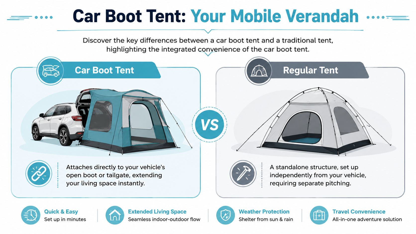 A comparison chart showing the benefits of a car boot tent versus a traditional standalone camping tent.