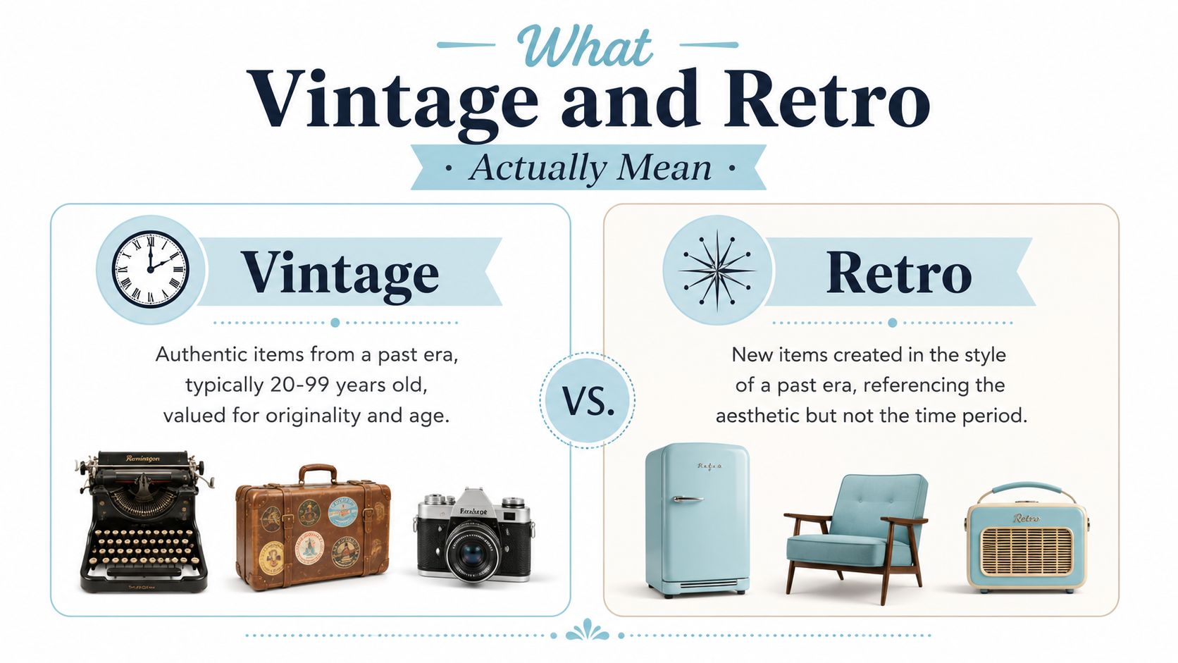 An infographic illustrating the difference between authentic vintage items and modern objects created in a retro style.