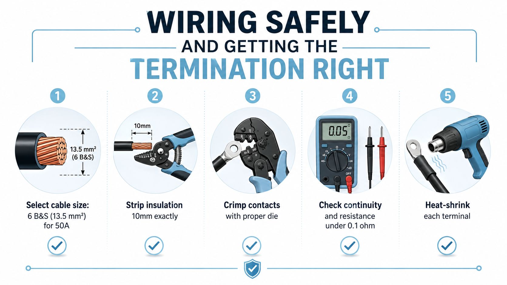A step-by-step instructional infographic showing how to safely wire and terminate electrical cables for proper connectivity.