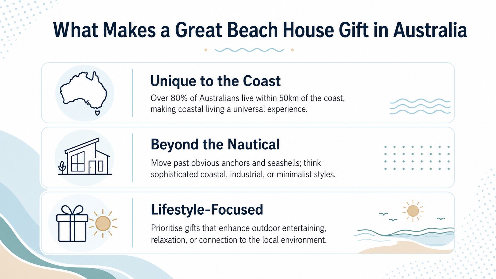 An infographic titled What Makes a Great Beach House Gift in Australia outlining three key gift-giving tips.