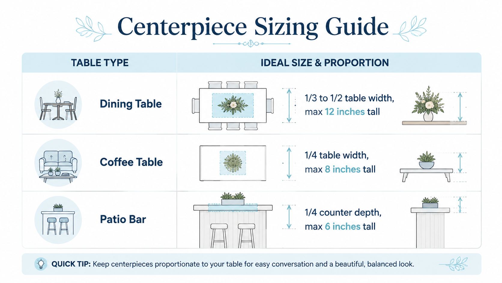 An infographic chart displaying recommended centerpiece dimensions for dining tables, coffee tables, and patio bars.