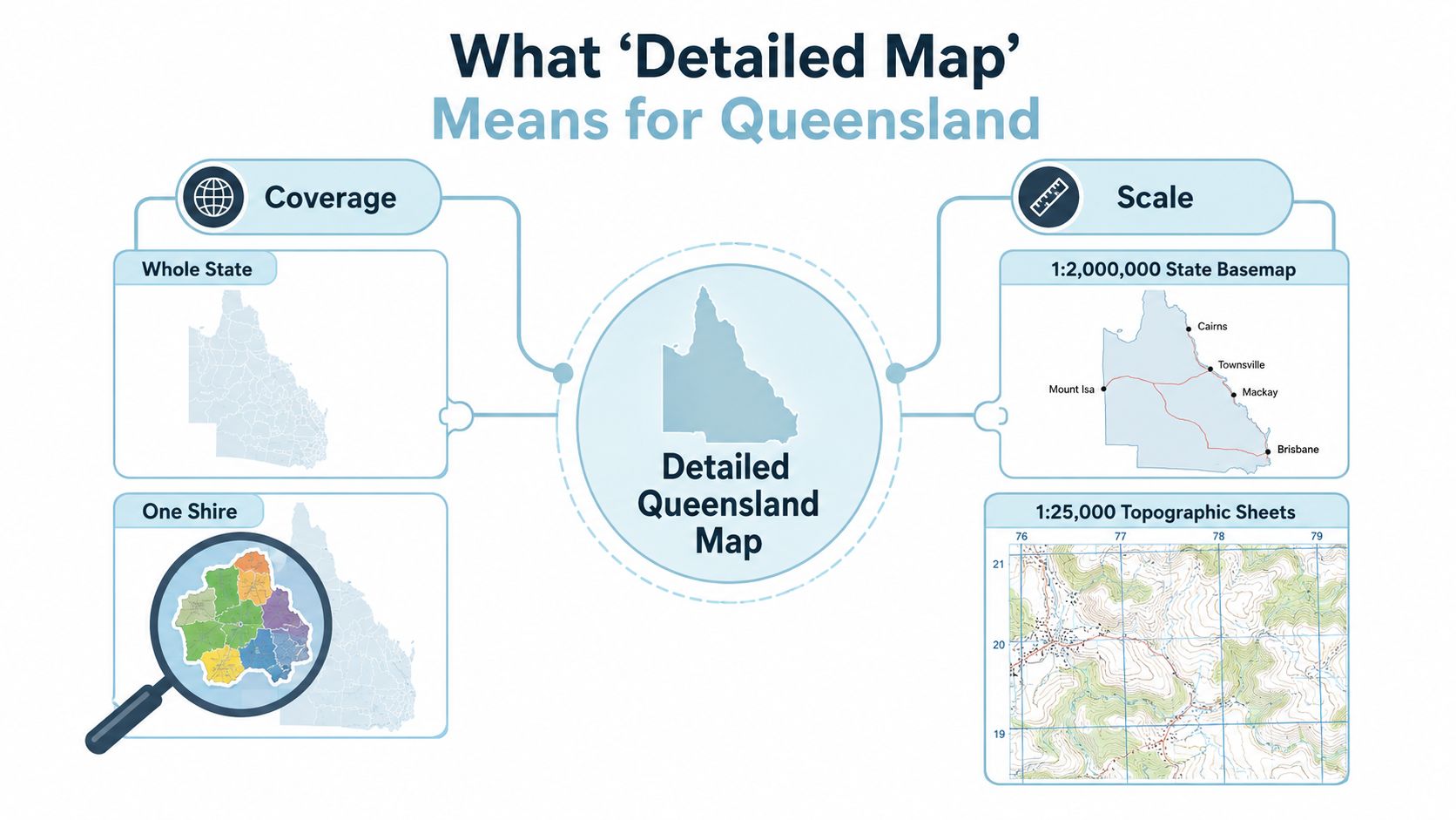 An infographic showing the definition of detailed Queensland maps by comparing coverage area and map scale.