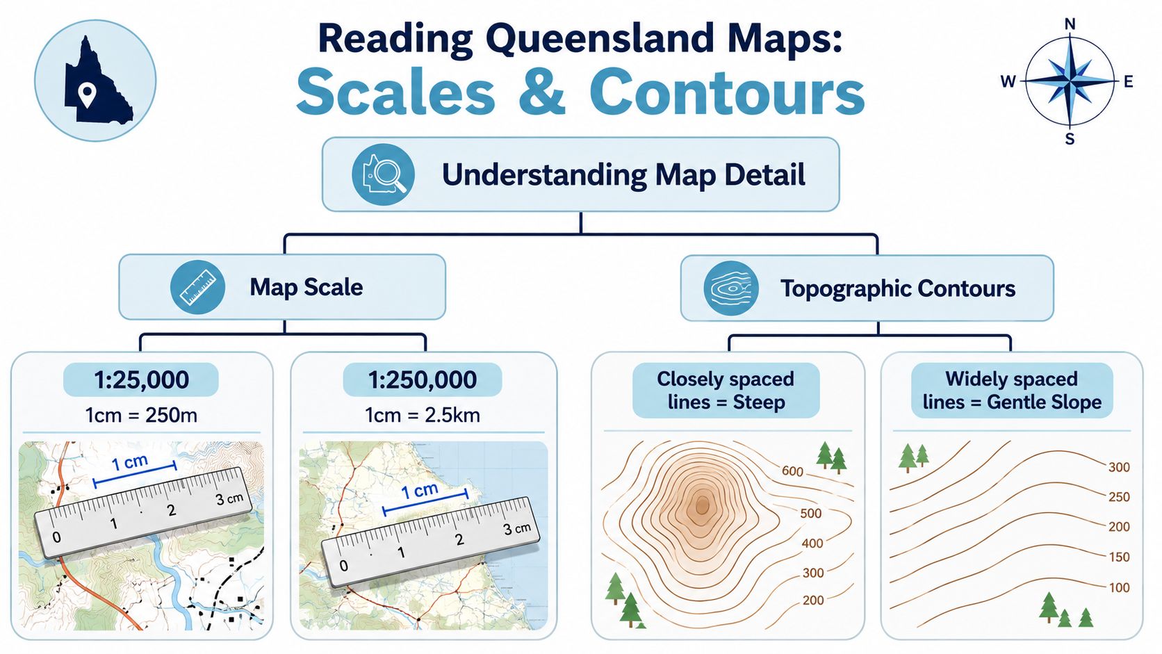 An infographic explaining how to read map scales and topographic contour lines for Queensland, Australia.