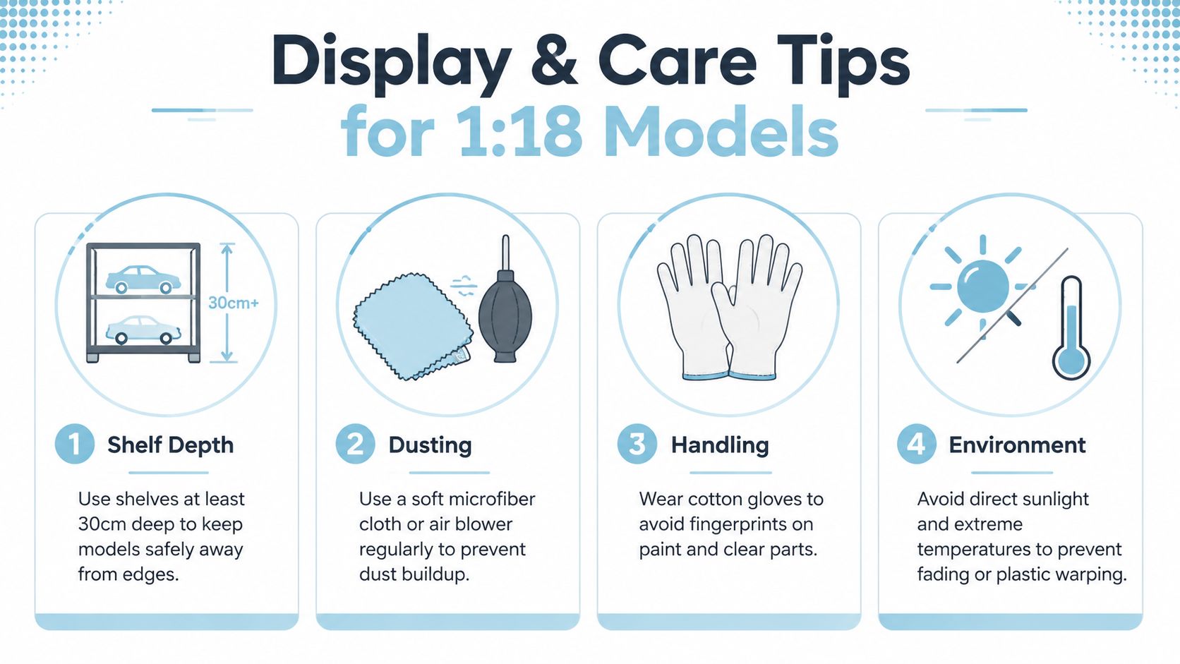 An infographic showing four essential tips for the proper display and care of 1:18 scale model cars.