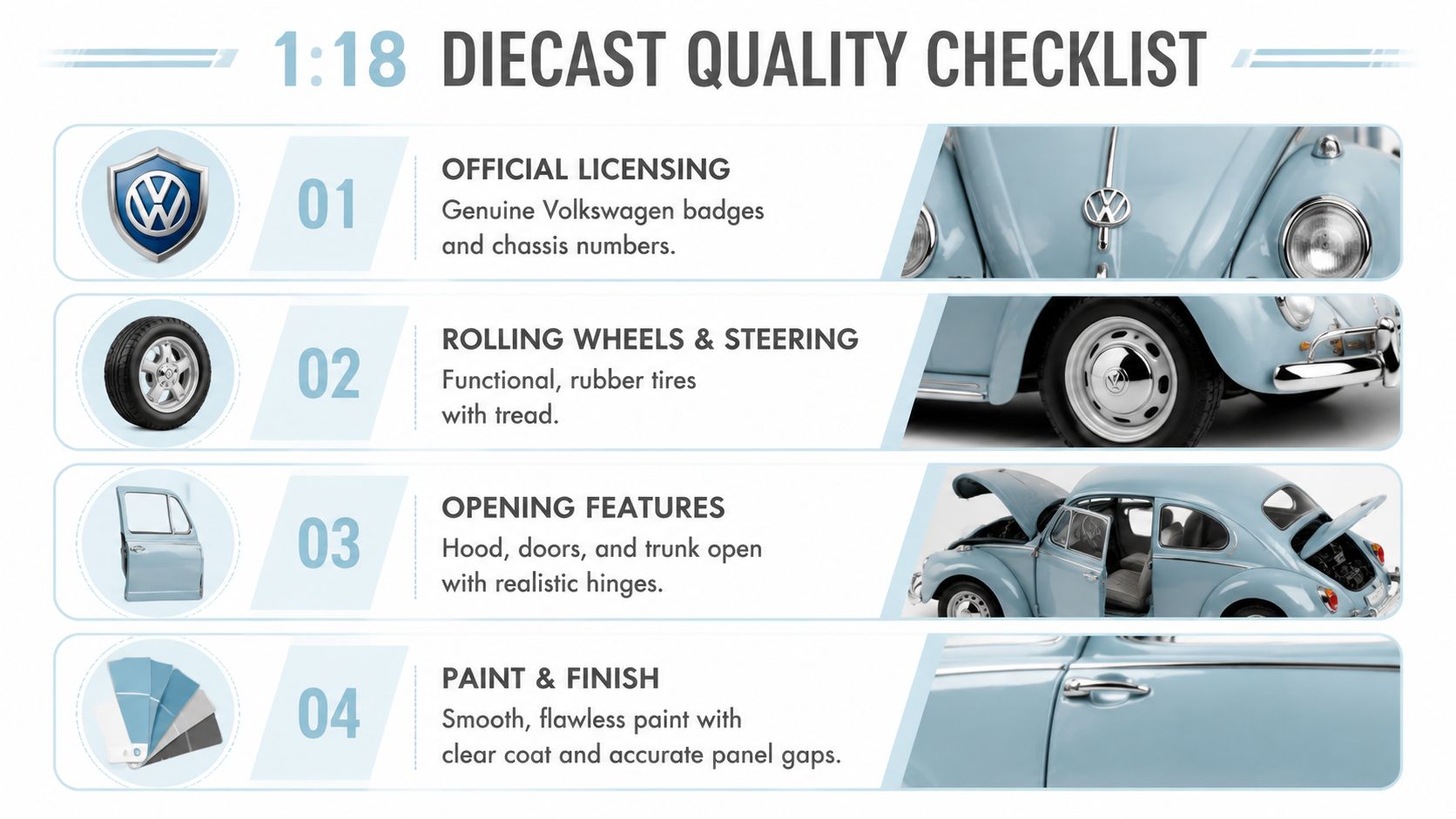 A 1:18 diecast model car quality checklist infographic detailing four key features of a Volkswagen model.