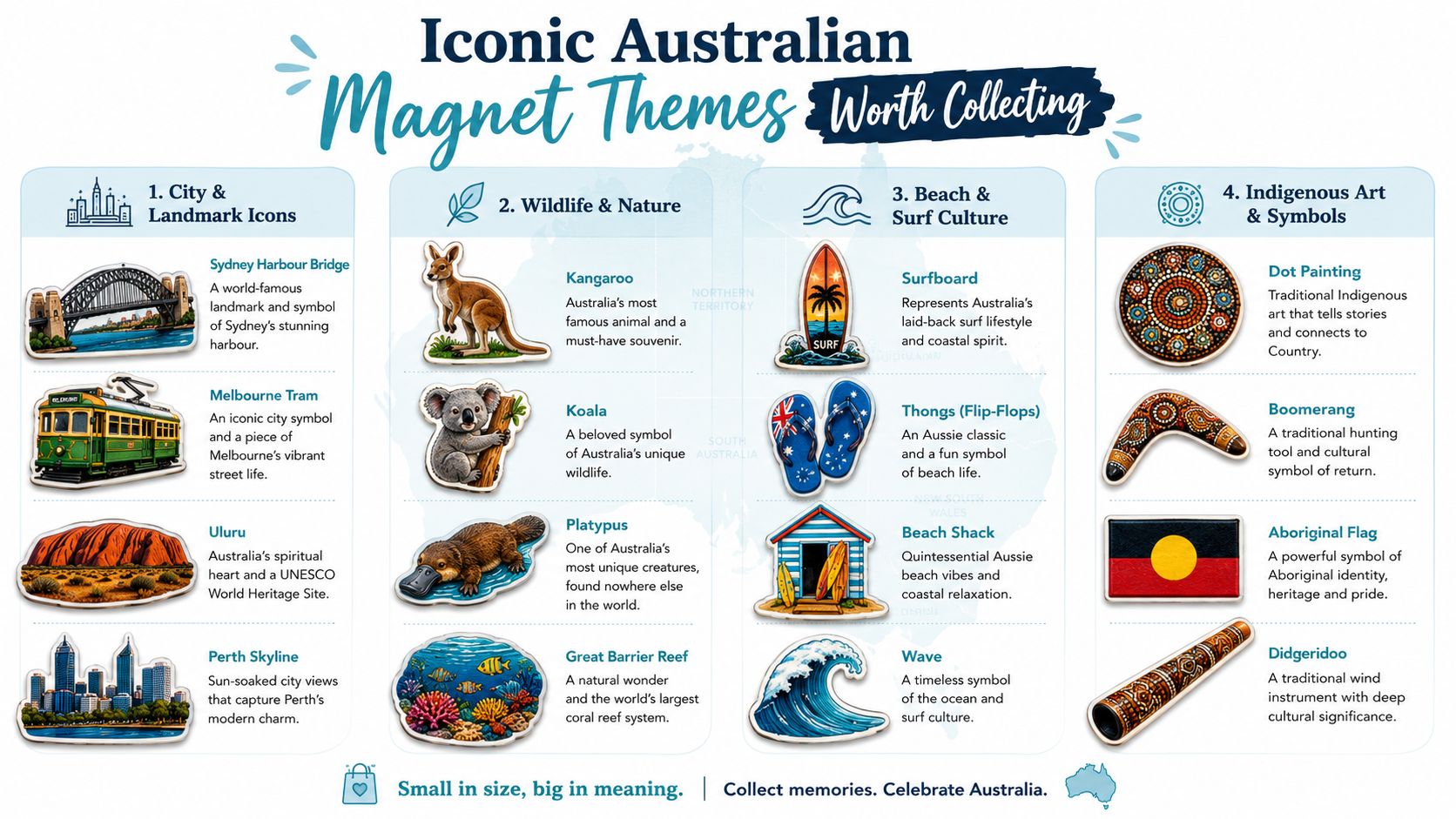 An infographic displaying various iconic Australian-themed souvenir fridge magnets categorized by landmarks, wildlife, beach culture, and art.