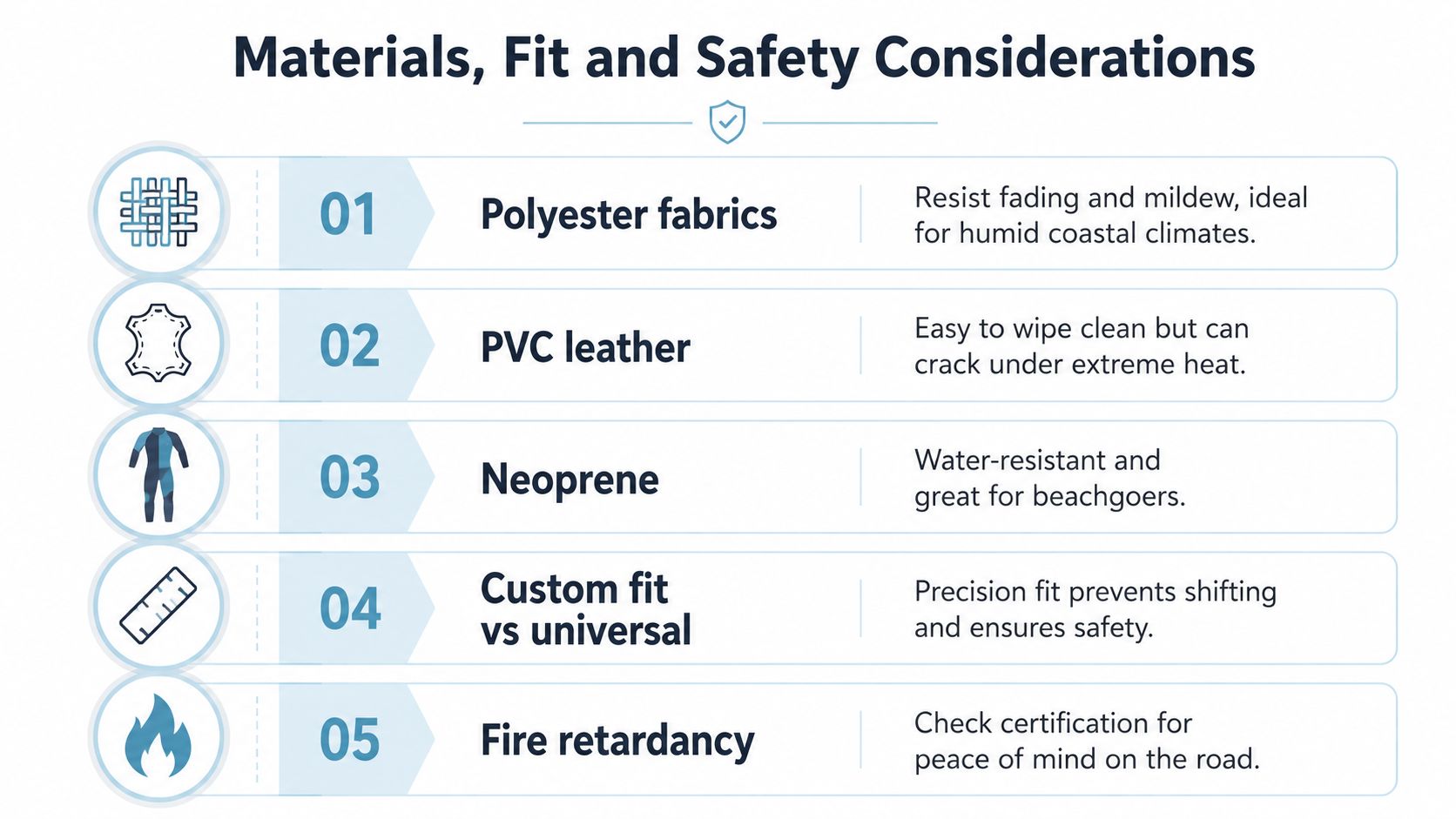 An infographic detailing important materials, fit and safety considerations for choosing vehicle interior seat accessories.