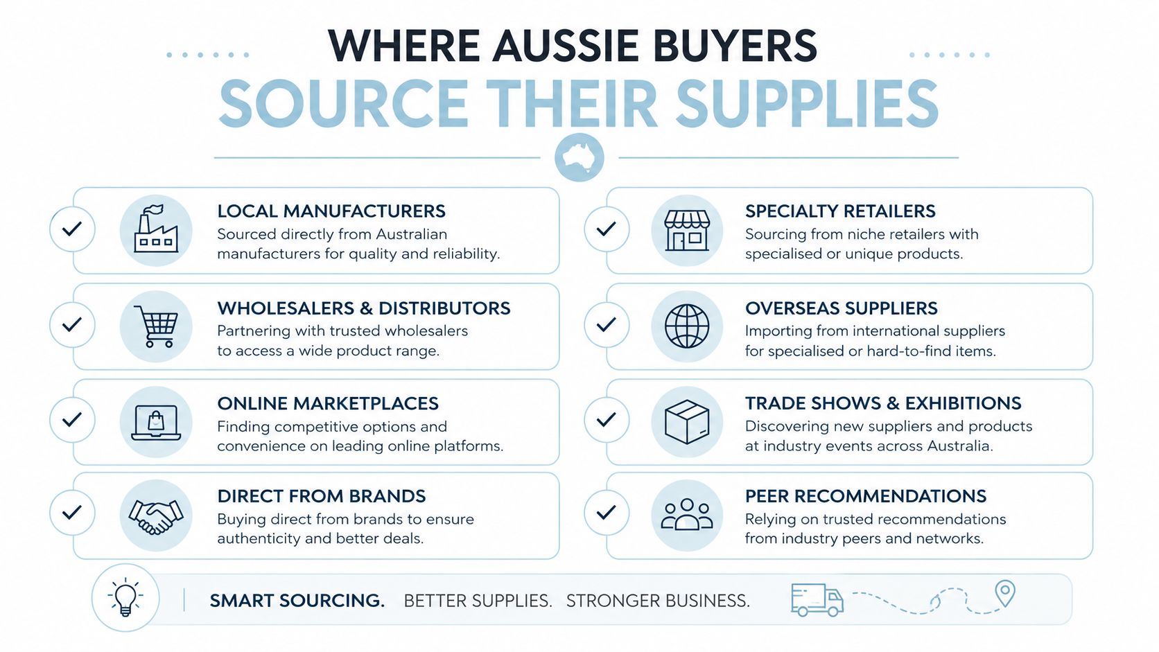 A professional infographic titled Where Aussie Buyers Source Their Supplies, listing eight common business procurement channels.
