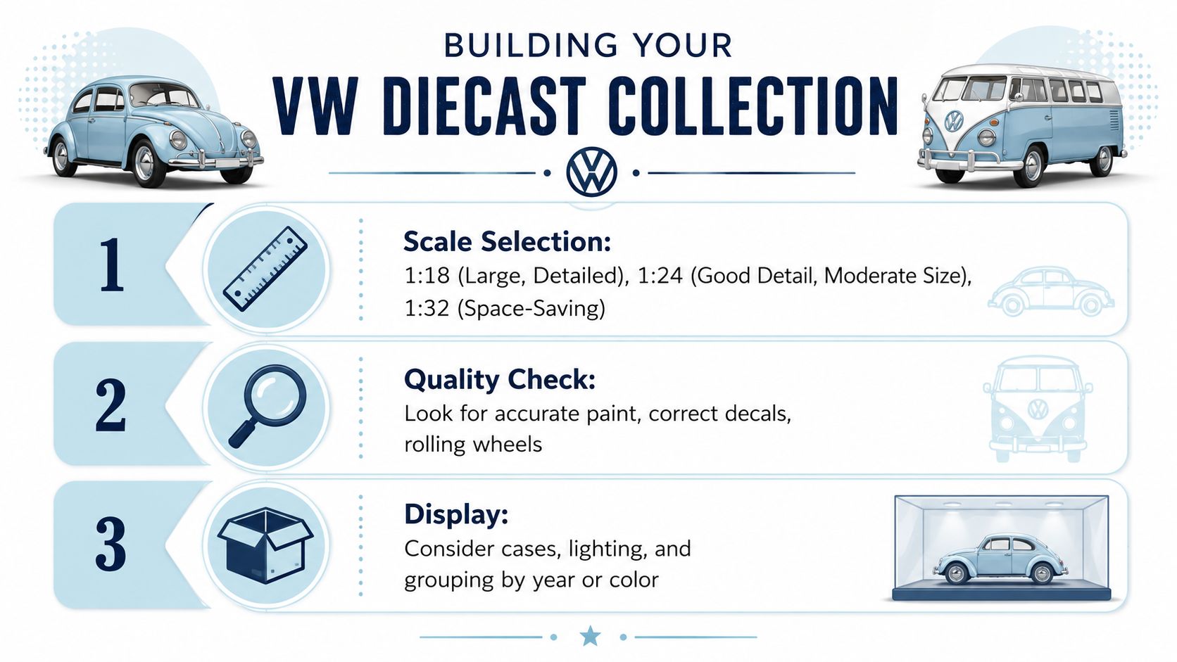 An infographic titled Building Your VW Diecast Collection featuring numbered steps for selecting scale, checking quality, and display.