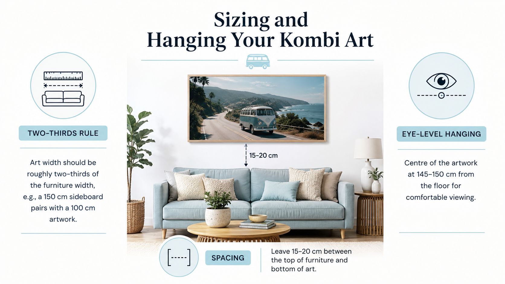 A helpful infographic demonstrating the recommended sizing and hanging placement for wall art above a sofa.