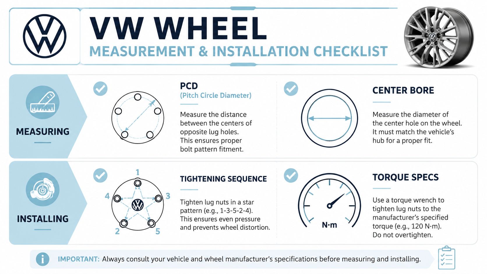 An infographic detailing Volkswagen wheel measurement and installation procedures, including PCD, center bore, and torque sequence instructions.