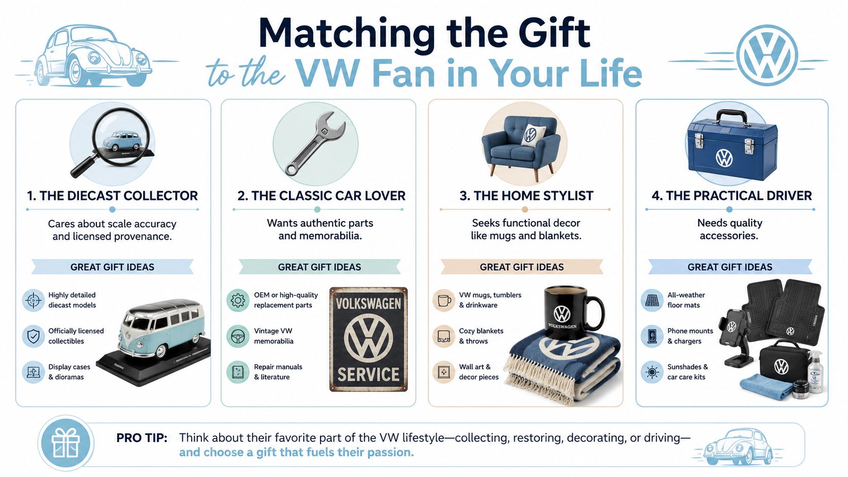 An infographic titled Matching the Gift to the VW Fan in Your Life with four gift categories.
