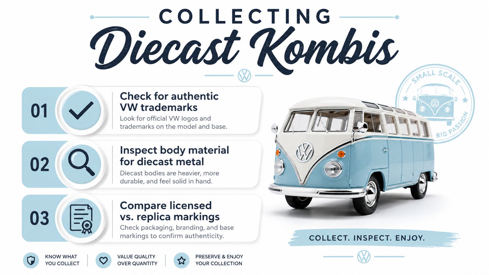 An infographic detailing three essential steps for identifying authentic diecast Volkswagen Kombi model van collectibles.