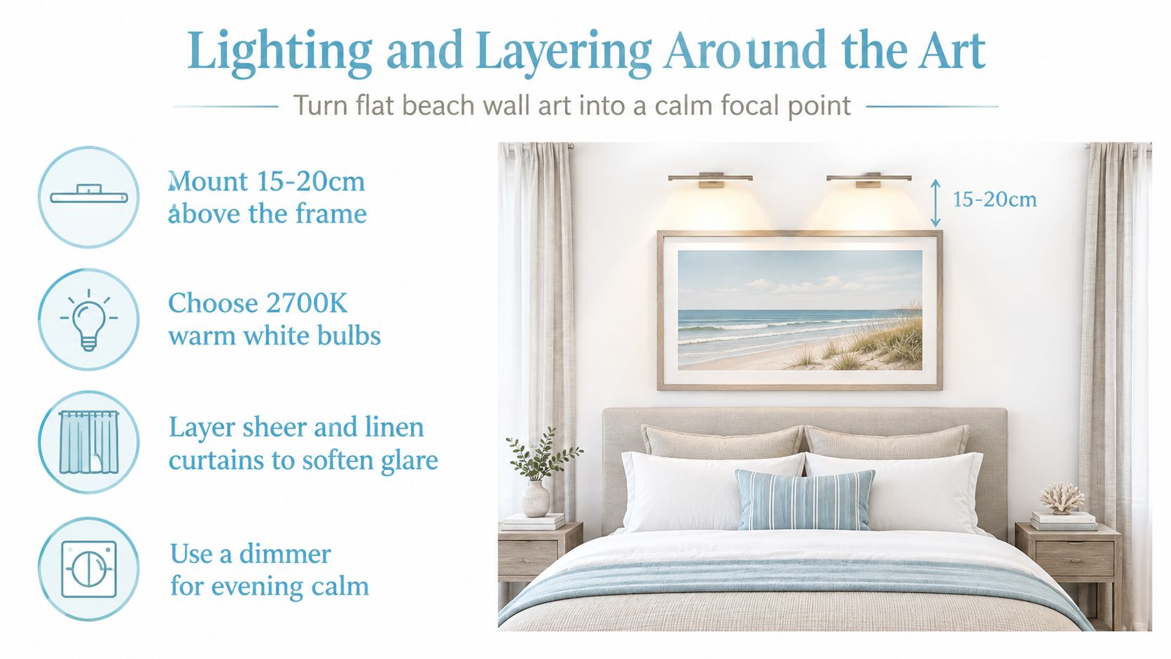An instructional graphic showing tips for lighting and layering beach wall art above a bedroom bed.