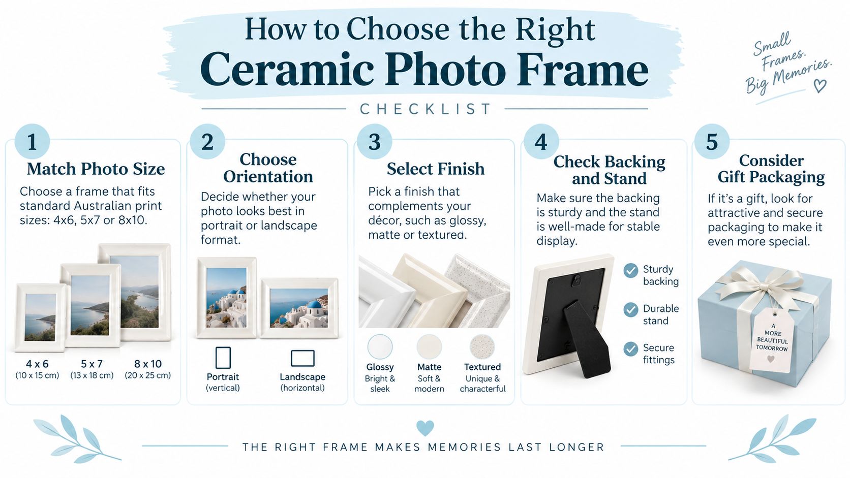 A five-step checklist infographic illustrating how to select the perfect ceramic photo frame for your pictures.