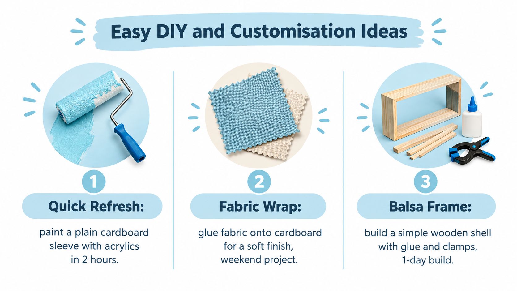 An infographic showing three easy DIY and customization ideas for crafting including painting, fabric wrapping, and framing.