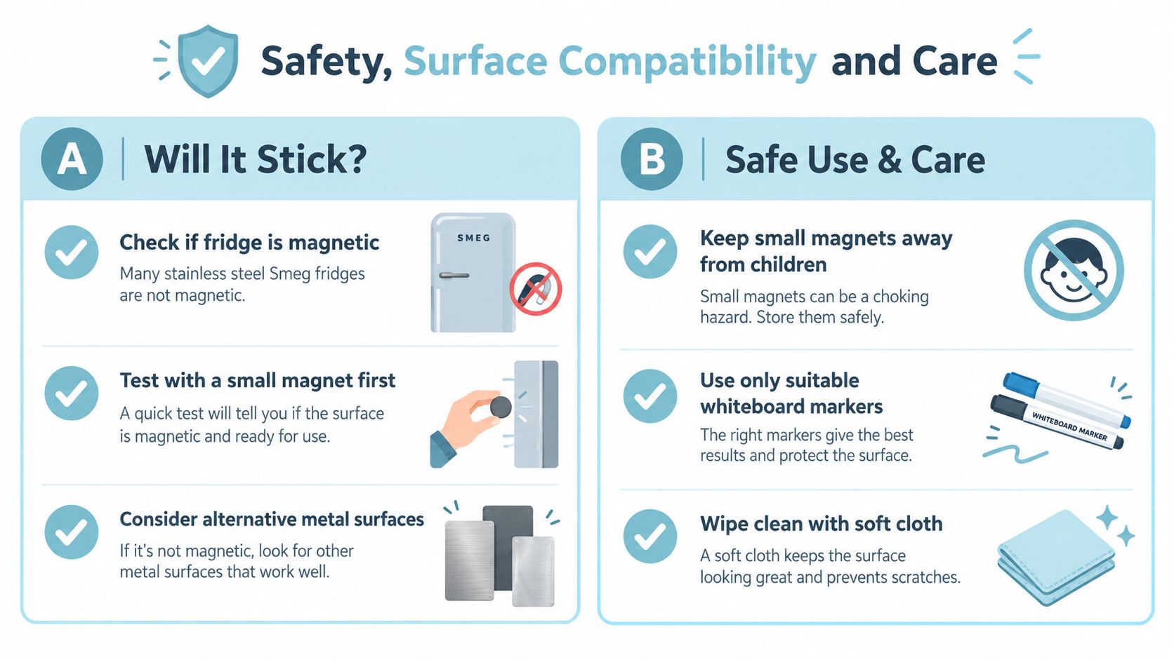 An infographic titled Safety, Surface Compatibility and Care, explaining how to use magnetic whiteboard products safely.