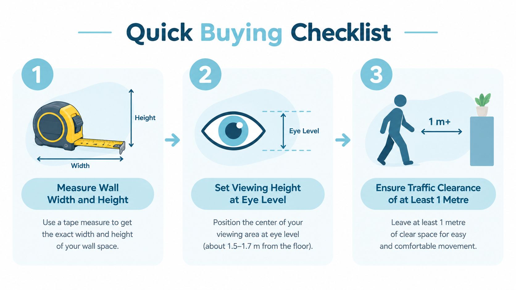An infographic titled Quick Buying Checklist showing three steps to prepare for wall decor installation.