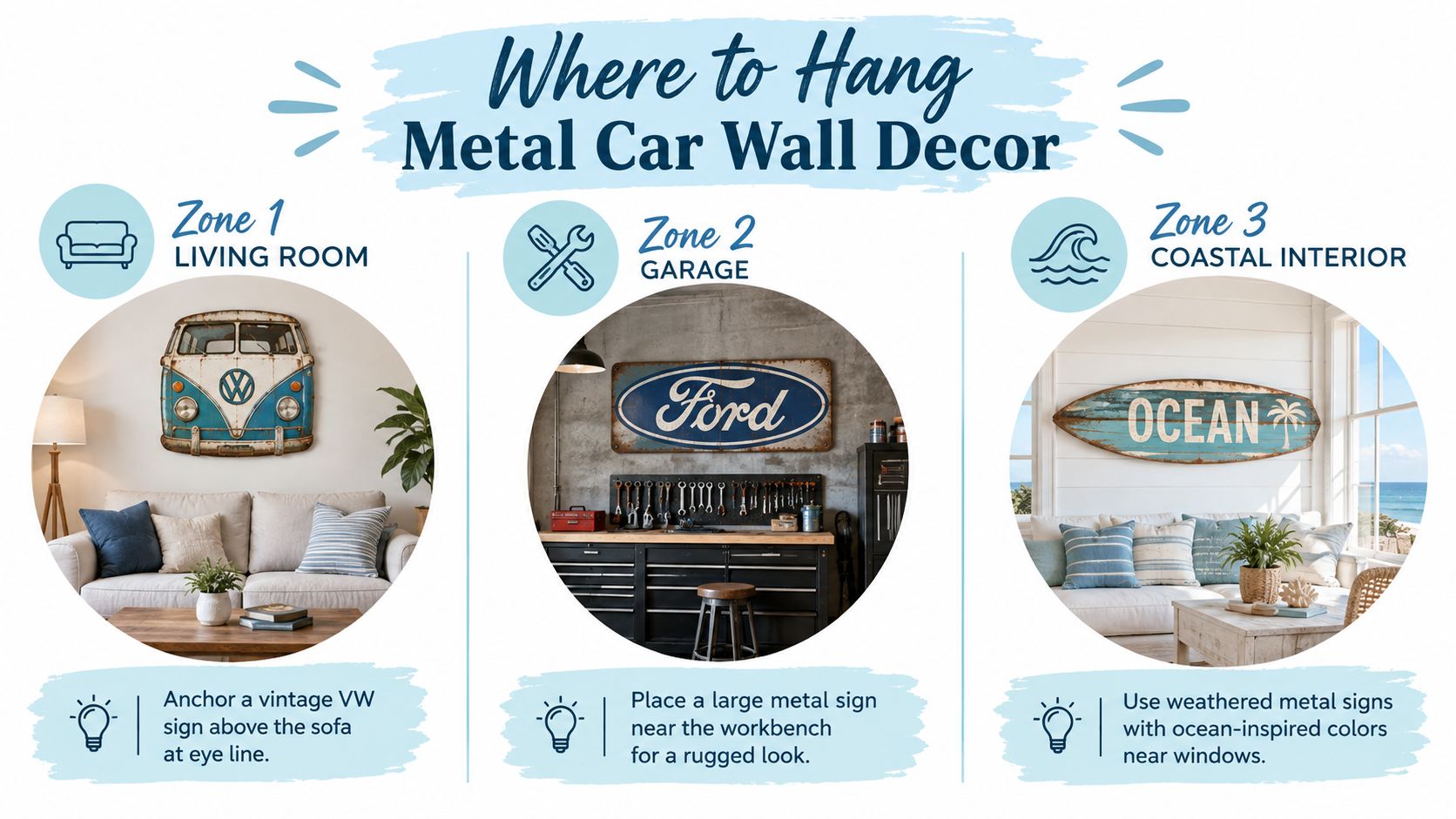 An infographic showing three interior design zones for displaying vintage metal car and ocean themed wall decor.