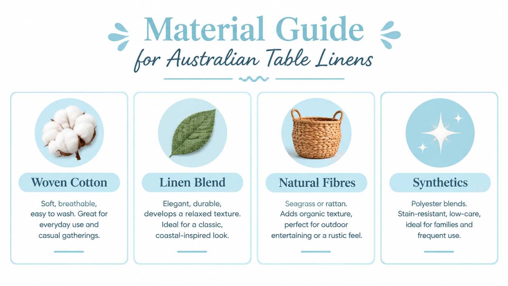 A visual material guide for Australian table linens, showcasing cotton, linen, natural fibres, and synthetic fabric options.