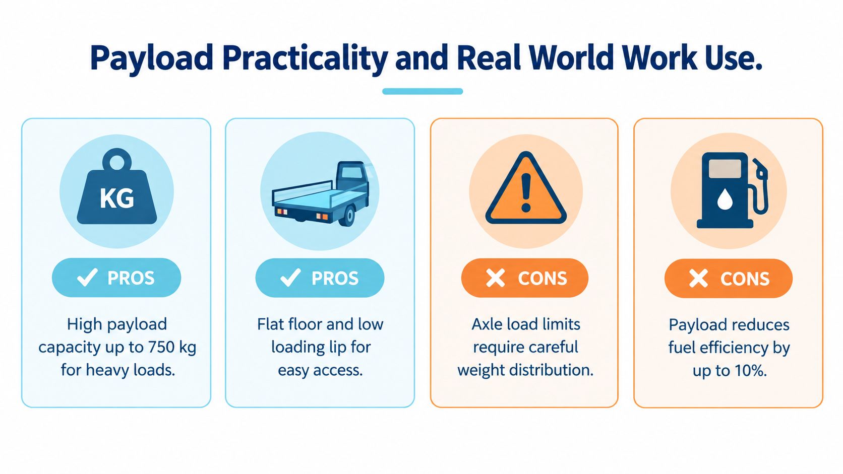 An infographic showing the practical pros and cons of using a Volkswagen Caddy van for cargo.