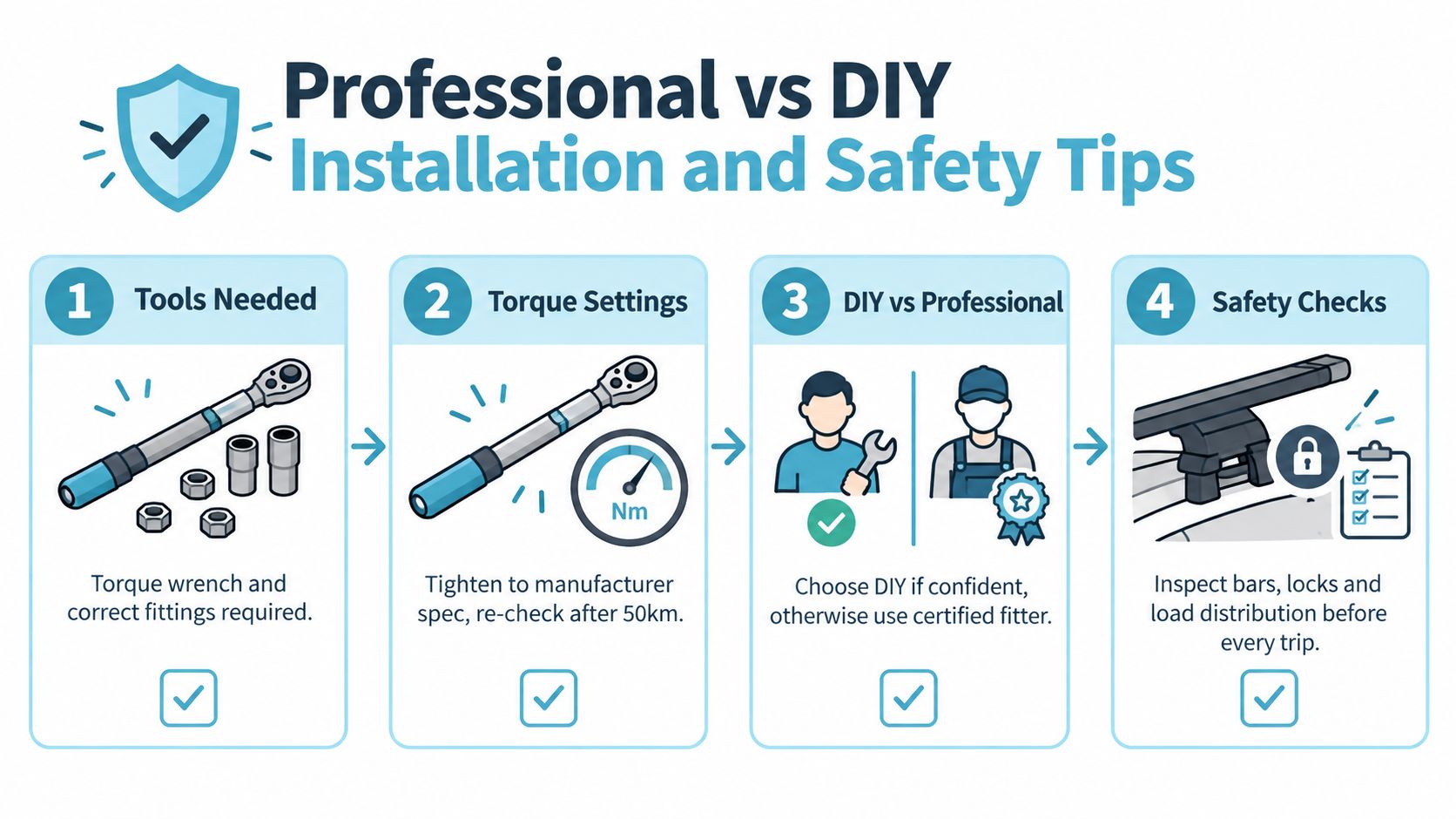 An infographic illustrating professional and DIY safety guidelines for installing vehicle roof bar accessories.