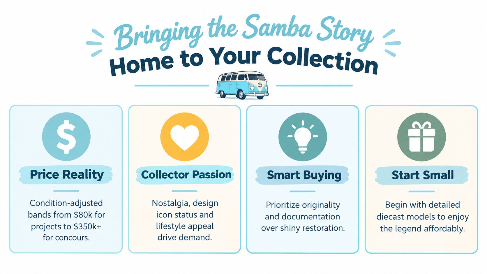 An infographic titled Bringing the Samba Story Home to Your Collection showcasing tips for collecting VW Samba buses.