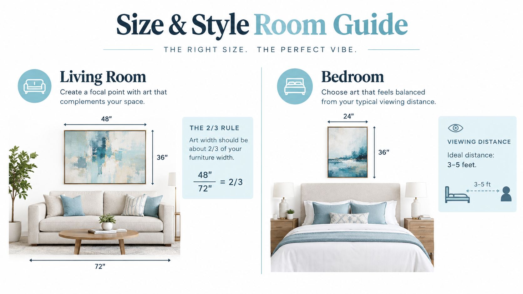 An infographic showing guidelines for sizing and hanging wall art above a living room sofa and bedroom bed.