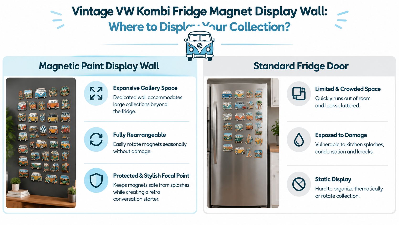An infographic comparing the benefits of a magnetic paint display wall versus using a standard fridge door.