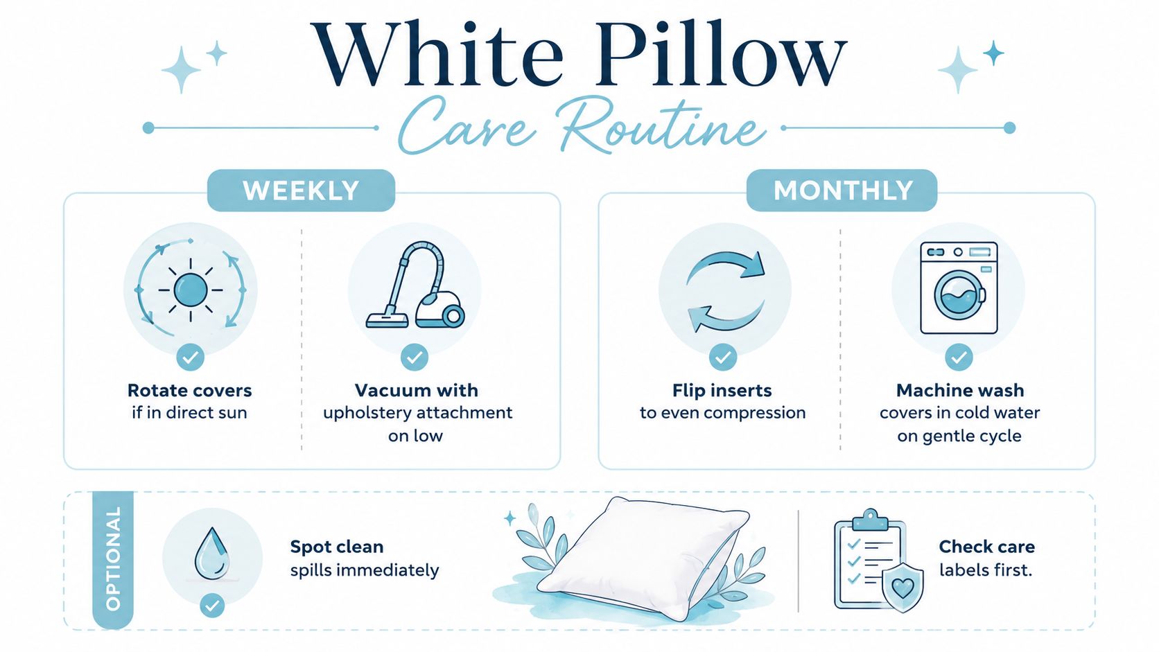 An infographic detailing a care routine for white pillows, including weekly, monthly, and optional cleaning steps.