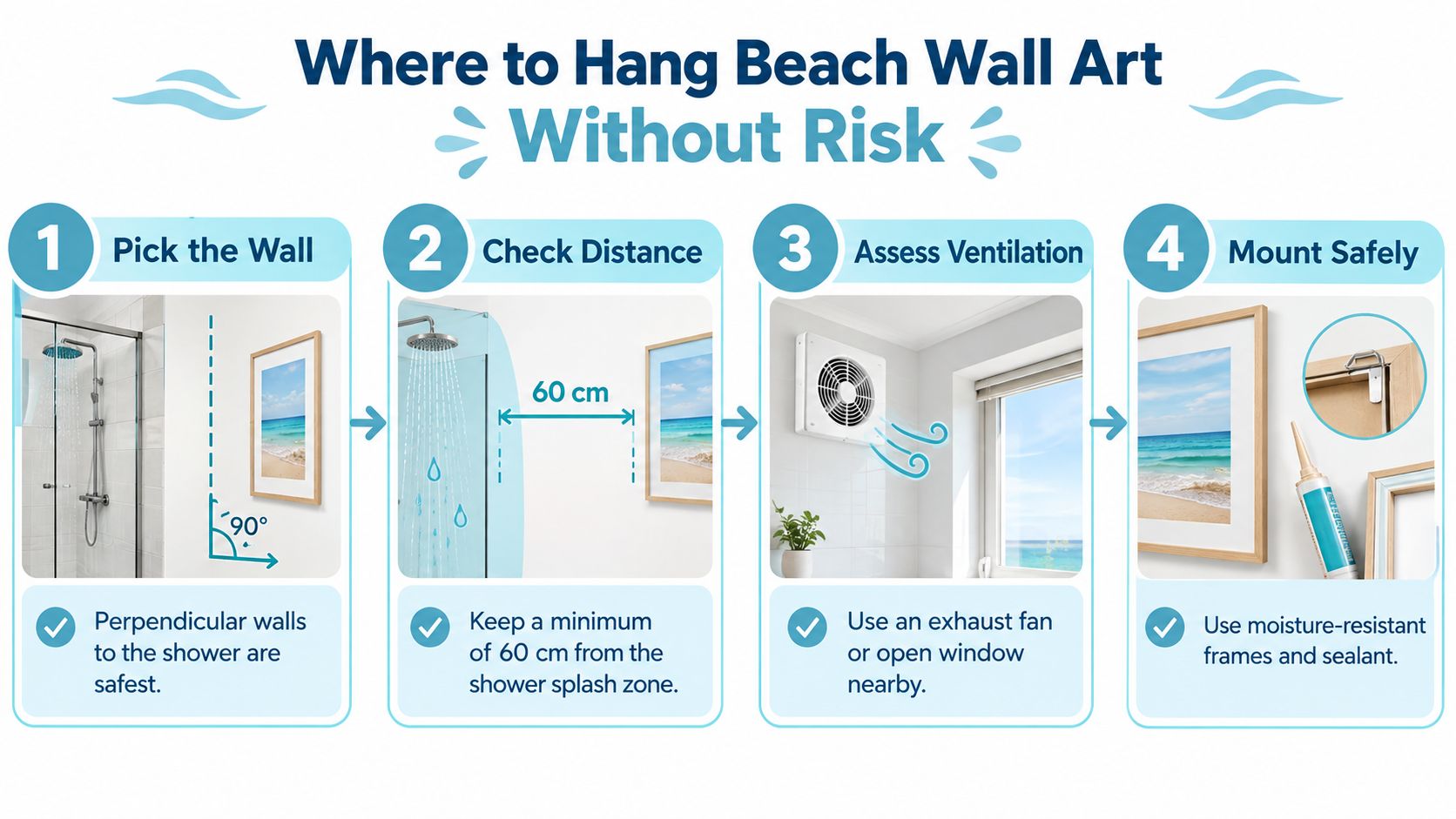 An infographic showing four essential steps for safely hanging beach wall art in a bathroom setting.