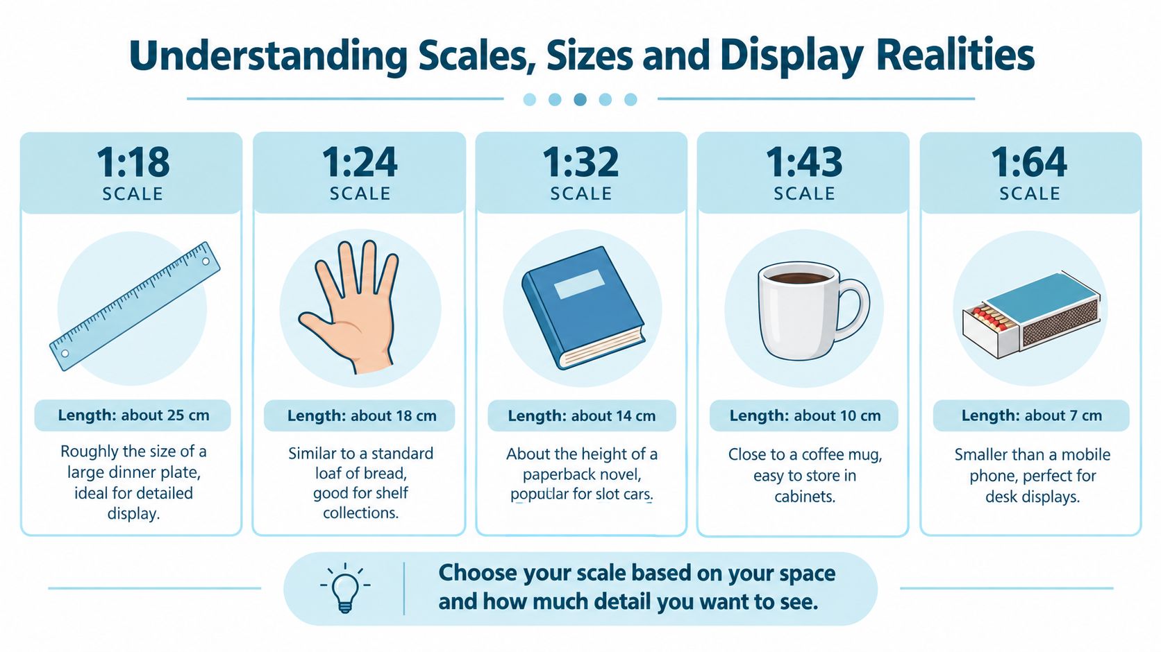 A visual guide comparing common scale sizes for models, illustrating their approximate dimensions and real-world object equivalents.