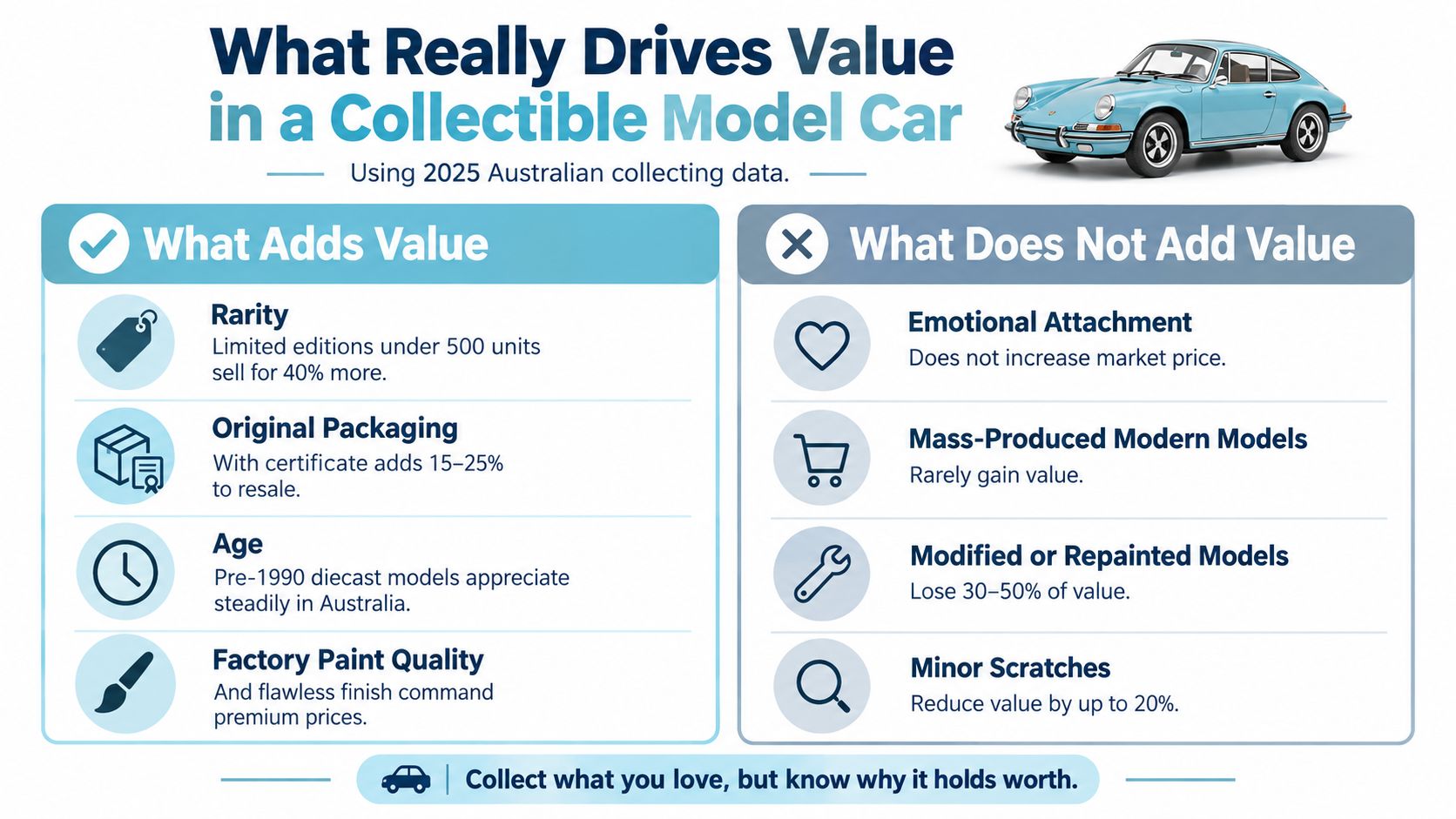 An infographic detailing factors that influence the value of collectible model cars in Australia for 2025.