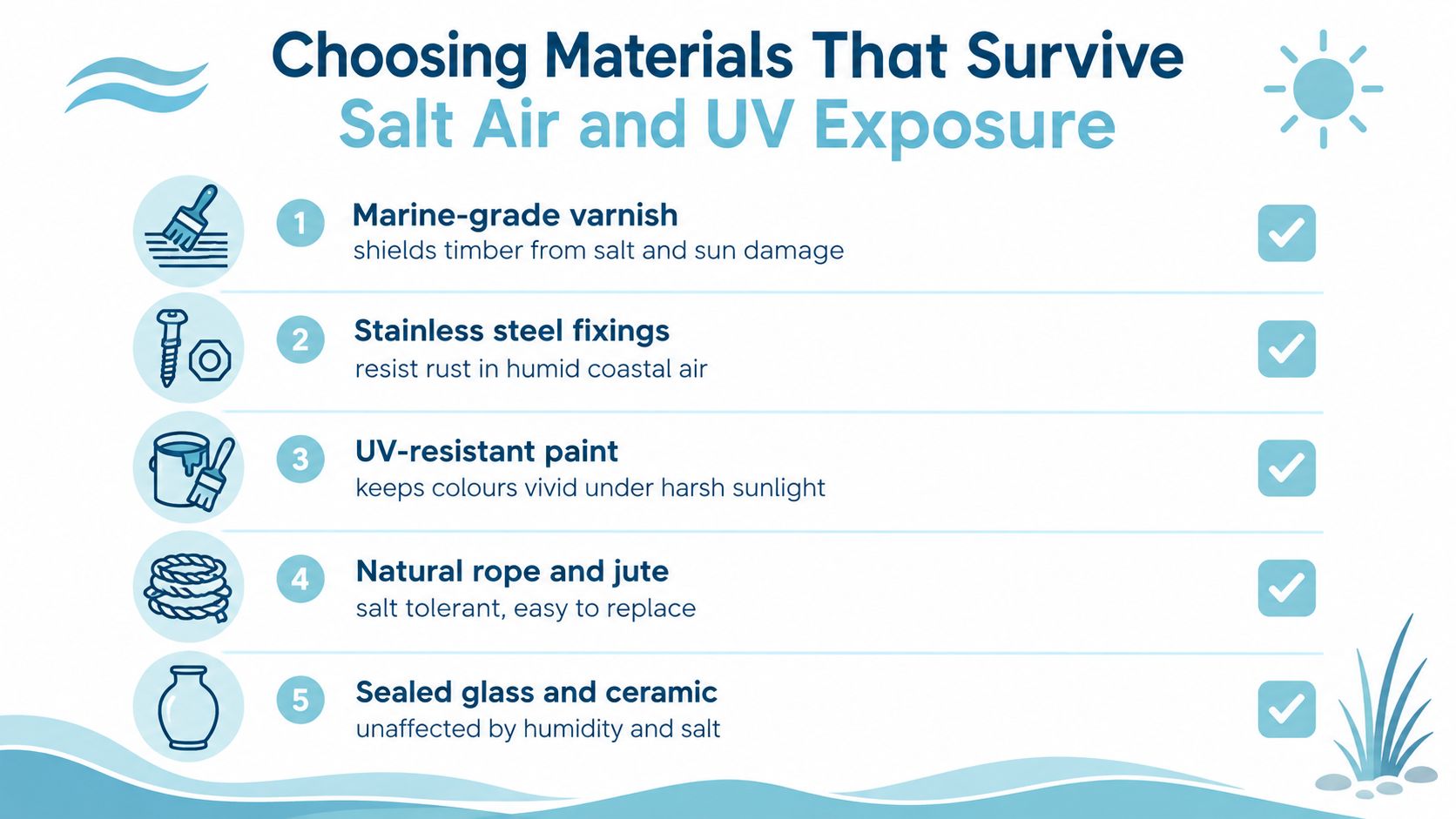 A five-point infographic detailing durable materials like varnish, stainless steel, and paint for coastal environments.