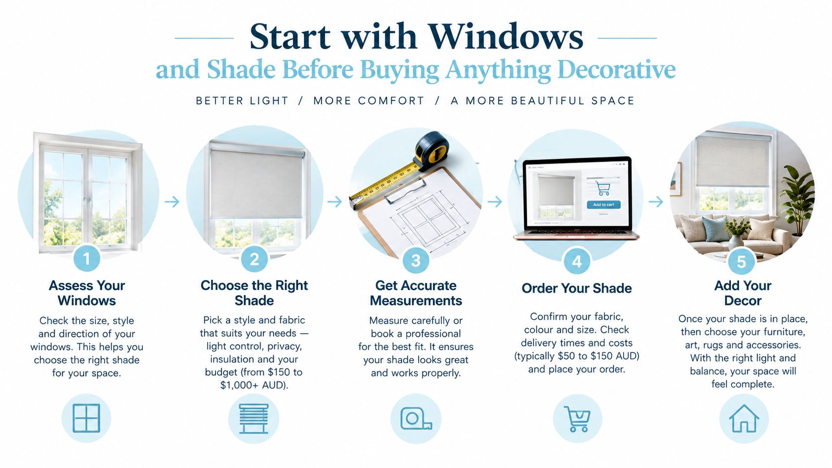 A five-step guide on how to choose and install window shades before decorating a room.