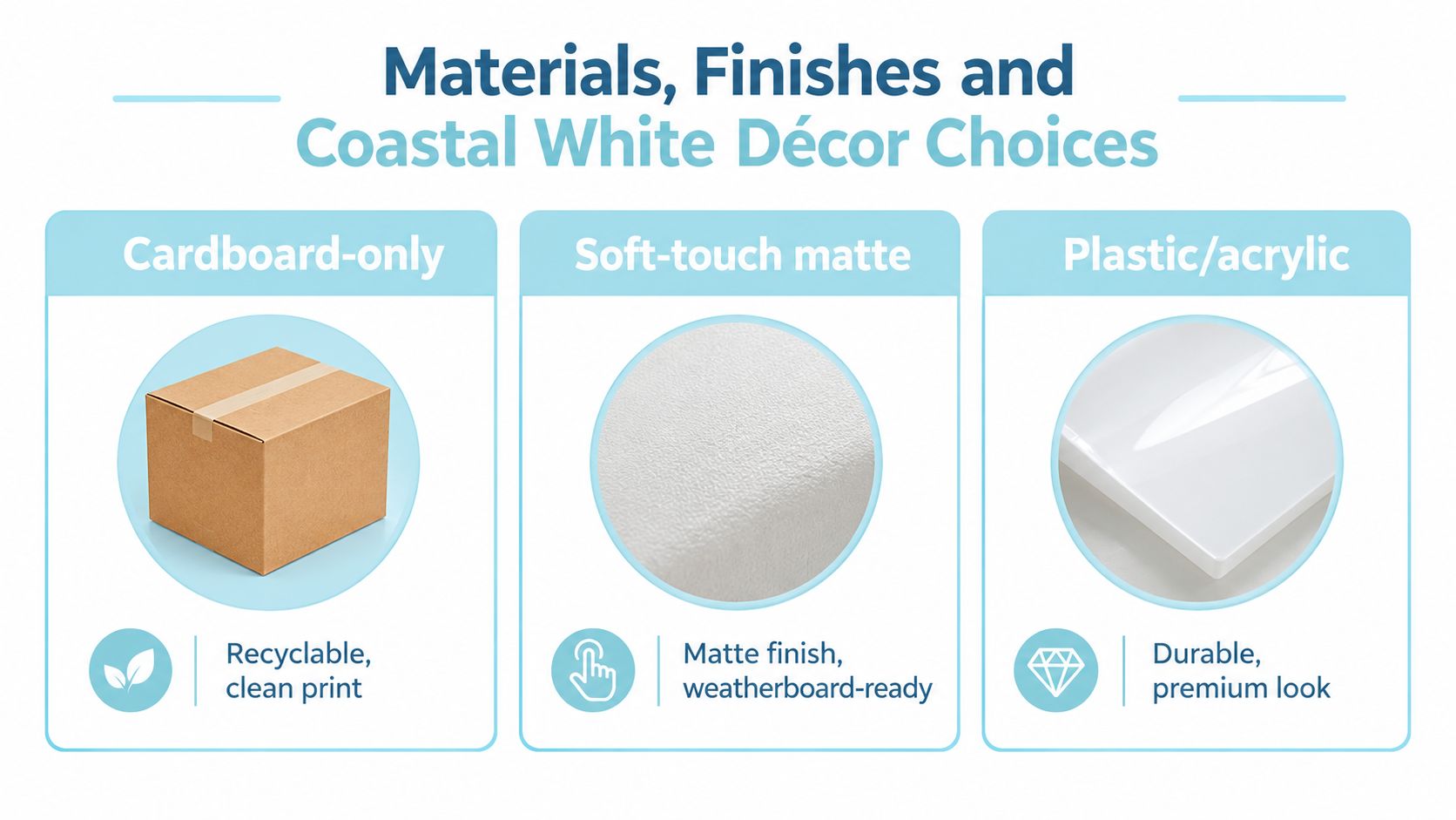 A product selection chart comparing materials: cardboard, soft-touch matte finish, and plastic or acrylic surfaces.